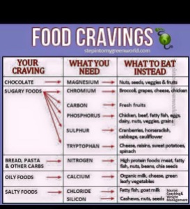 Cravings are not to be ignored but listened to.